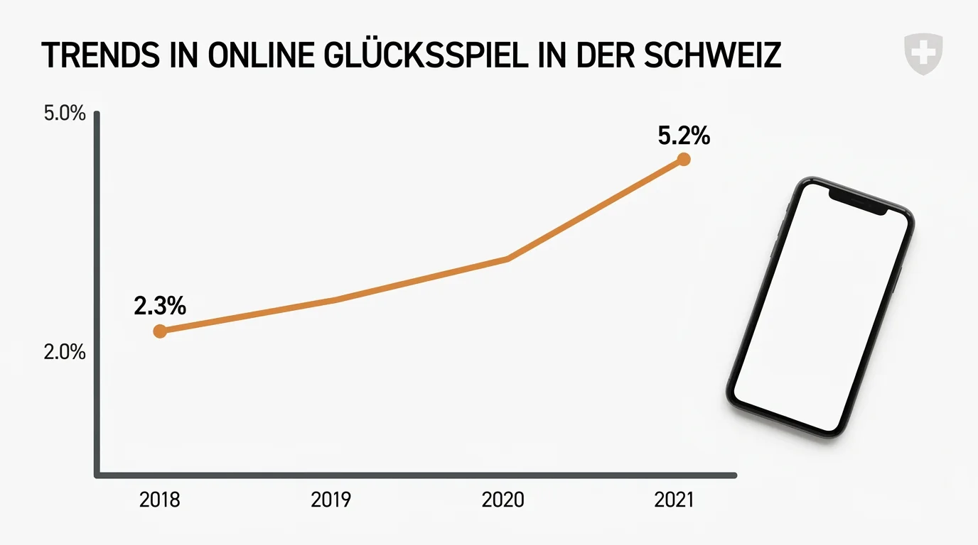online-gluecksspiel-trends-schweiz-img